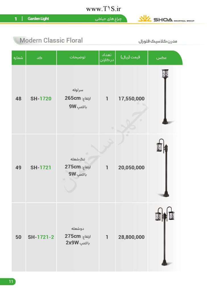 لیست قیمت شعاع الکتریک