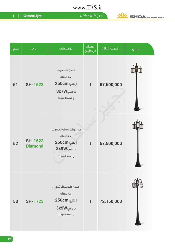 لیست قیمت شعاع الکتریک