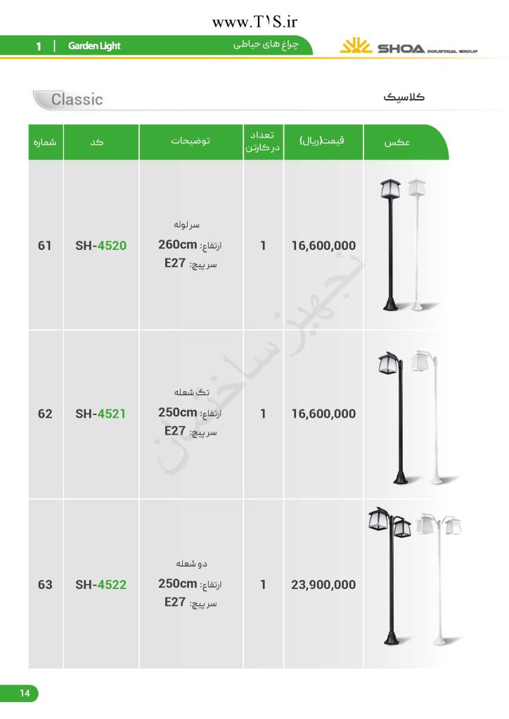 لیست قیمت شعاع الکتریک