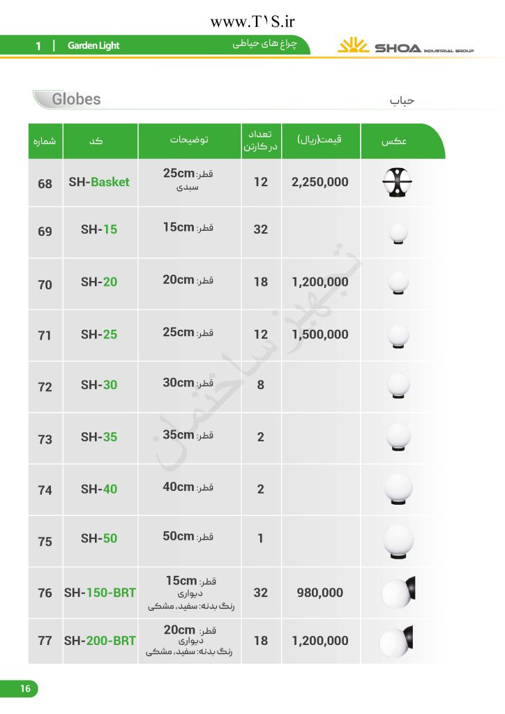 لیست قیمت شعاع الکتریک