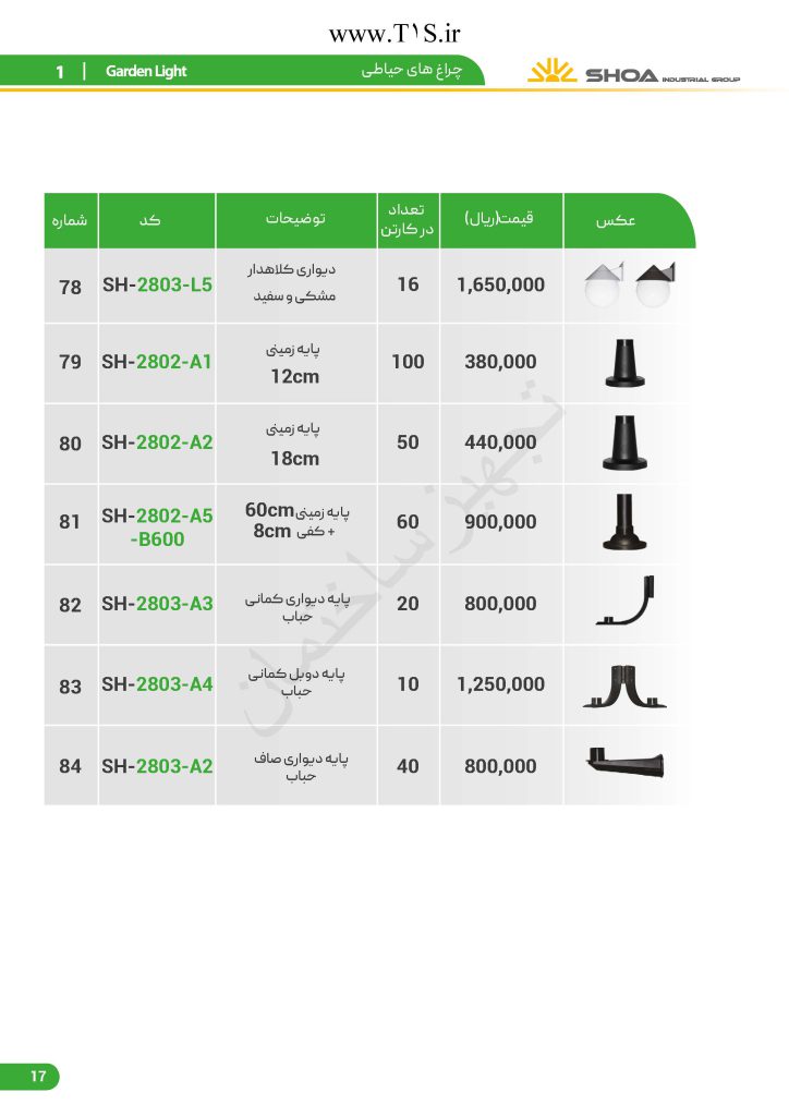 لیست قیمت شعاع الکتریک