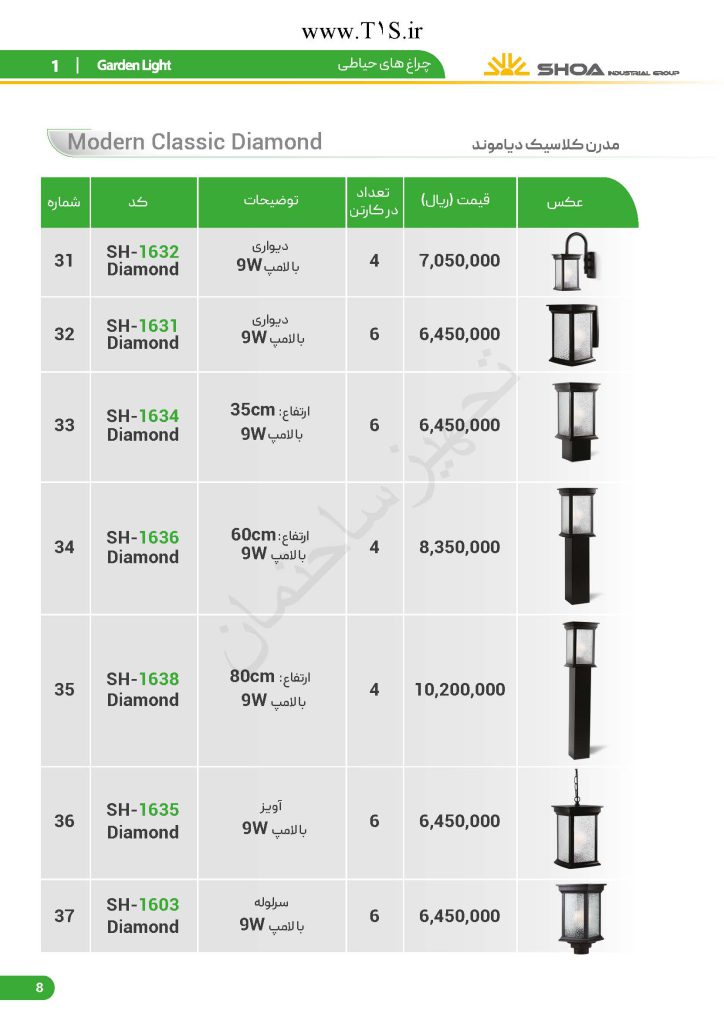 لیست قیمت شعاع الکتریک