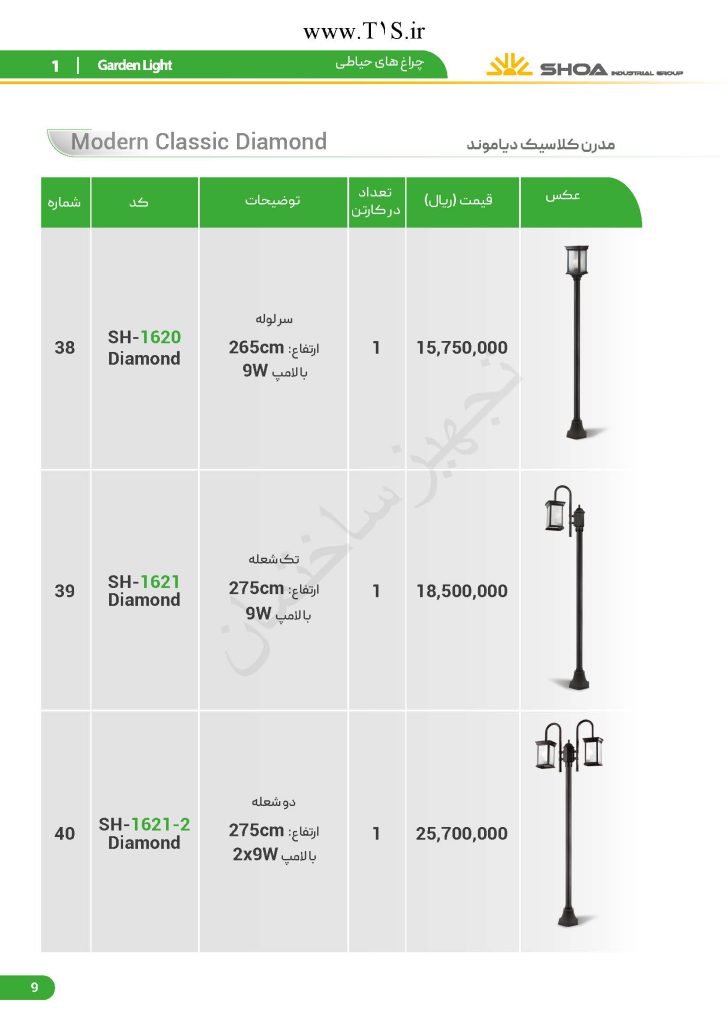 لیست قیمت شعاع الکتریک