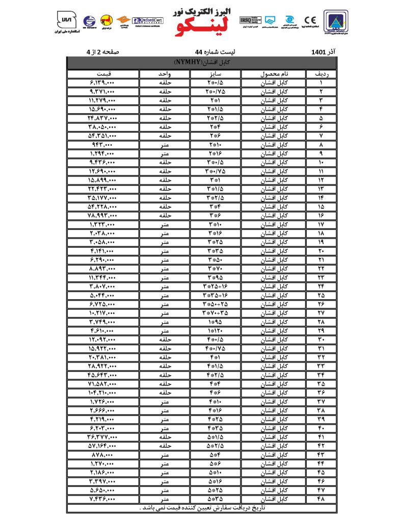 لیست قیمت سیم و کابل البرز الکتریک نور (لینکو)